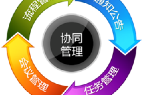 子书智慧办公平台（OA）功能介绍