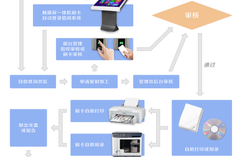 地质资料馆新型智能电子阅览室建设方案