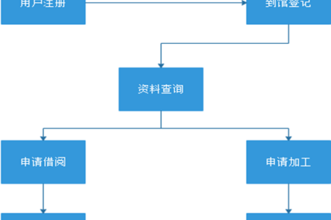 省厅地质资料馆电子阅览室建设方案