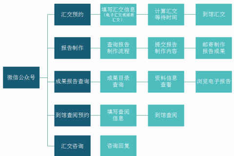 省地质资料馆智慧化服务项目建设案例方案
